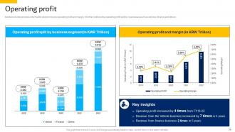 Hyundai Motors Company Profile Powerpoint Presentation Slides CP CD Professional Idea