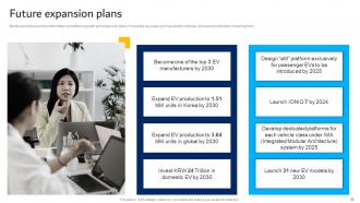 Hyundai Motors Company Profile Powerpoint Presentation Slides CP CD Professionally Idea