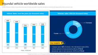Hyundai Vehicle Worldwide Sales Hyundai Motors Company Profile CP SS