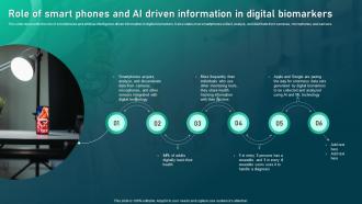 I101 Role Of Smart Phones And Ai Driven Information In Digital Biomarkers Biomedical Informatics