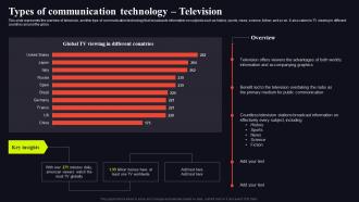 I107 Types Of Communication Video Conferencing In Internal Communication
