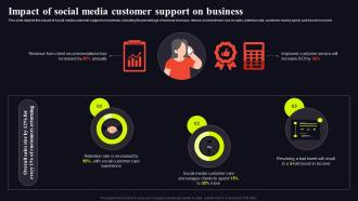 video conference presentation ppt I109 Impact Of Social Video Conferencing In Internal Communication