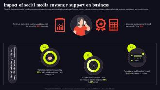 I109 Impact Of Social Video Conferencing In Internal Communication