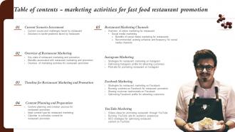 I10 Table Of Contents Marketing Activities For Fast Food Restaurant Promotion