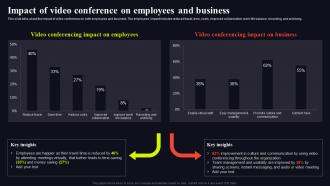 I110 Impact Of Video Conference Video Conferencing In Internal Communication