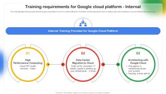I118 Training Requirements For Google Cloud Google Cloud Platform Saas CL SS