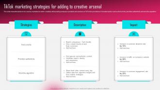 I122 Tiktok Marketing Strategies For Adding To Creative Arsenal Tiktok Influencer Marketing MKT SS V