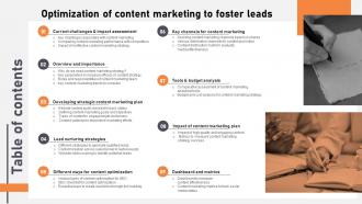 I12 Table Of Contents Optimization Of Content Marketing To Foster Leads