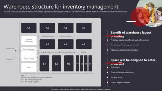 I135 Warehouse Structure For Inventory Management Warehouse Management And Automation