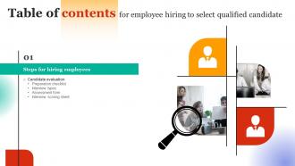 I15 Table Of Contents For Employee Hiring To Select Qualified Candidate