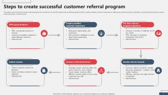 I183 Steps To Create Successful Customer Referral Program Referral Marketing MKT SS V