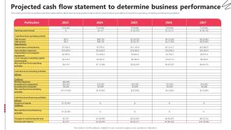 I192 Projected Cash Flow Statement To Determine Business Performance Bake Shop Business BP SS