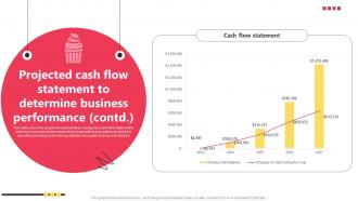 I192 Projected Cash Flow Statement To Determine Business Performance Bake Shop Business BP SS Content Ready Informative