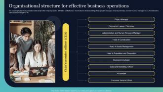 I193 Organizational Structure For Effective Business Operations Real Estate Brokerage BP SS