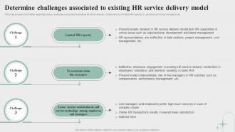 I19 Determine Challenges Associated To Existing Hr Service Delivery Model