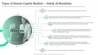 I202 Types Of Islamic Capital Markets Sukuk Al Murabaha Islamic Banking And Finance Fin SS V Image Appealing