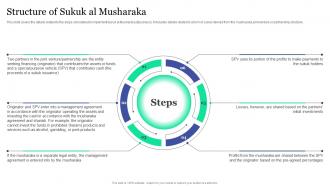 I204 Structure Of Sukuk Al Musharaka Islamic Banking And Finance Fin SS V