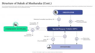 I204 Structure Of Sukuk Al Musharaka Islamic Banking And Finance Fin SS V Image Appealing