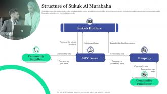 I205 Structure Of Sukuk Al Murabaha Islamic Banking And Finance Fin SS V