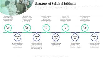 I206 Structure Of Sukuk Al Istithmar Islamic Banking And Finance Fin SS V