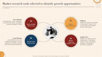 I20 Identifying Marketing Opportunities By Conducting Market Research Tools Selected Mkt Ss V