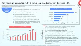 I215 Key Statistics Associated With E Commerce And Technology Online Marketplace BP SS