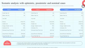 I218 Scenario Analysis With Optimistic Pessimistic And Nominal Cases Online Marketplace BP SS