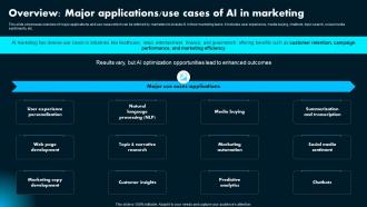 I21 Overview Major Applications Use Cases Of Ai In Ai Powered Marketing How To Achieve Better AI SS