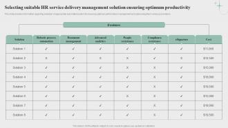 I22 Selecting Suitable Hr Service Delivery Management Solution Ensuring Optimum Productivity