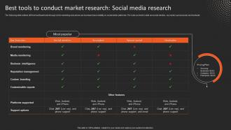 I27 Best Tools To Conduct Market Research Introduction And Most Common Types Mkt Ss V