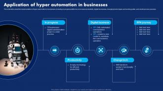 I30 Application Of Hyper Automation In Businesses Hyperautomation Technology Transforming