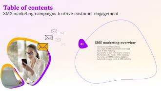 I73 Table Of Contents Sms Marketing Campaigns To Drive Customer Engagement MKT SS V