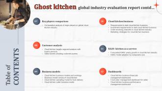 I80 Table Of Contents Ghost Kitchen Global Industry Evaluation Report Template Analytical