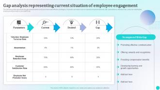 I96 Gap Analysis Representing Current Situation Of Employee Strategies To Improve Workforce