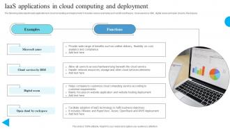 IaaS Applications In Cloud Computing And Deployment