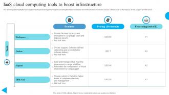 IaaS Cloud Computing Tools To Boost Infrastructure