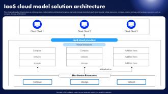 Iaas Cloud Model Solution Architecture Infrastructure As A Service Iaas Introduction
