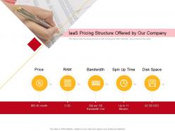 Iaas pricing structure offered by our company minutes ppt powerpoint presentation slides