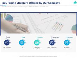 Iaas pricing structure offered by our company ppt powerpoint presentation show template