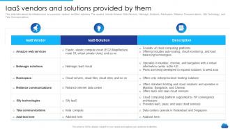 Iaas Vendors And Solutions Provided By Them Infrastructure As A Service Cloud Model It
