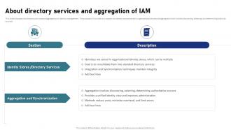 IAM Process For Effective Access About Directory Services And Aggregation Of IAM