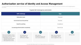IAM Process For Effective Access Authorization Service Of Identity And Access Management