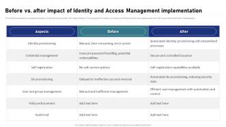 IAM Process For Effective Access Before Vs After Impact Of Identity And Access Management Implementation