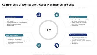 IAM Process For Effective Access Components Of Identity And Access Management Process