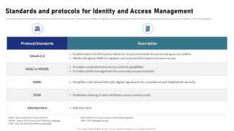 IAM Process For Effective Access Standards And Protocols For Identity And Access Management