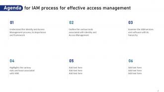 IAM Processes For Effective Access Management Powerpoint Presentation Slides Adaptable Colorful