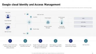 IAM Processes For Effective Access Management Powerpoint Presentation Slides Professional Impressive