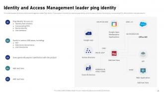 IAM Processes For Effective Access Management Powerpoint Presentation Slides Interactive Impressive