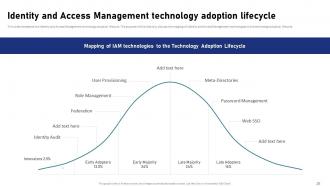 IAM Processes For Effective Access Management Powerpoint Presentation Slides Appealing Impressive