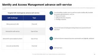 IAM Processes For Effective Access Management Powerpoint Presentation Slides Engaging Impressive